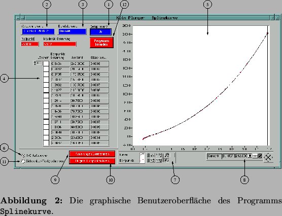 \begin{figure}
% latex2html id marker 1026
\begin{center}
\leavevmode
\epsfig...
...oberfl\uml ache des Programms \texttt{Splinekurve}{}. } \end{center}\end{figure}