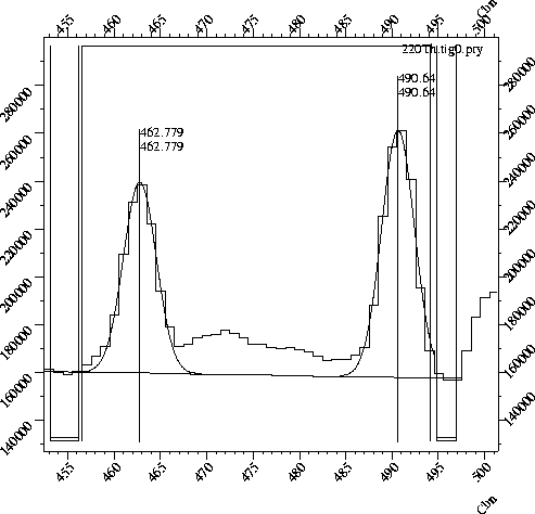 \begin{figure}
 \begin{center}
 \leavevmode
 
\epsffile {pictures/220Th.tig0.ps}
 \end{center}\end{figure}